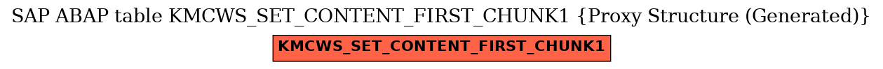E-R Diagram for table KMCWS_SET_CONTENT_FIRST_CHUNK1 (Proxy Structure (Generated))