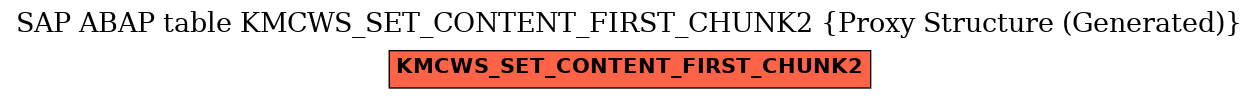 E-R Diagram for table KMCWS_SET_CONTENT_FIRST_CHUNK2 (Proxy Structure (Generated))