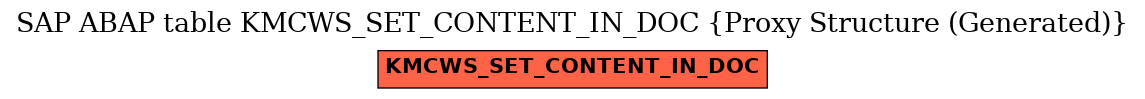 E-R Diagram for table KMCWS_SET_CONTENT_IN_DOC (Proxy Structure (Generated))