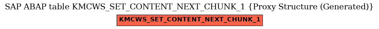 E-R Diagram for table KMCWS_SET_CONTENT_NEXT_CHUNK_1 (Proxy Structure (Generated))