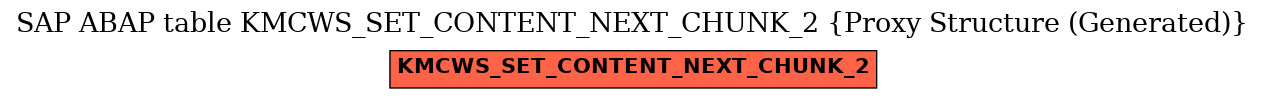 E-R Diagram for table KMCWS_SET_CONTENT_NEXT_CHUNK_2 (Proxy Structure (Generated))