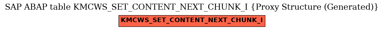 E-R Diagram for table KMCWS_SET_CONTENT_NEXT_CHUNK_I (Proxy Structure (Generated))