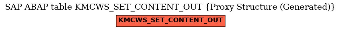 E-R Diagram for table KMCWS_SET_CONTENT_OUT (Proxy Structure (Generated))