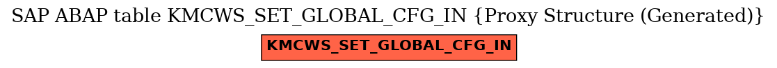 E-R Diagram for table KMCWS_SET_GLOBAL_CFG_IN (Proxy Structure (Generated))