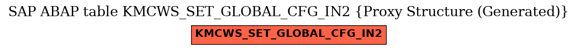 E-R Diagram for table KMCWS_SET_GLOBAL_CFG_IN2 (Proxy Structure (Generated))