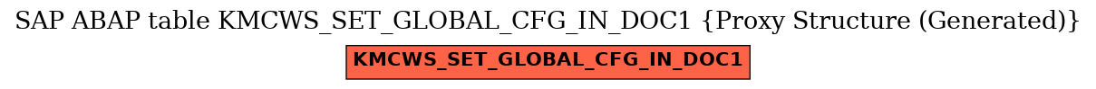E-R Diagram for table KMCWS_SET_GLOBAL_CFG_IN_DOC1 (Proxy Structure (Generated))