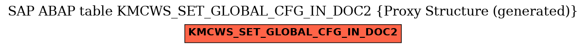 E-R Diagram for table KMCWS_SET_GLOBAL_CFG_IN_DOC2 (Proxy Structure (generated))