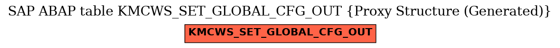E-R Diagram for table KMCWS_SET_GLOBAL_CFG_OUT (Proxy Structure (Generated))