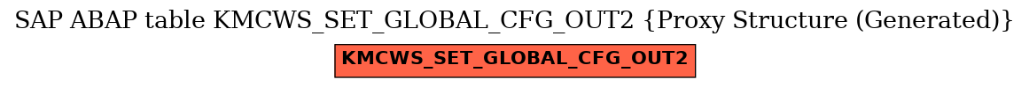 E-R Diagram for table KMCWS_SET_GLOBAL_CFG_OUT2 (Proxy Structure (Generated))