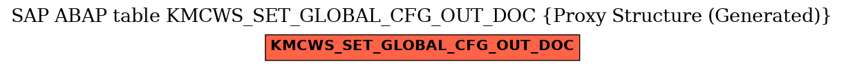 E-R Diagram for table KMCWS_SET_GLOBAL_CFG_OUT_DOC (Proxy Structure (Generated))