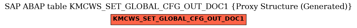 E-R Diagram for table KMCWS_SET_GLOBAL_CFG_OUT_DOC1 (Proxy Structure (Generated))