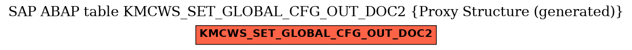 E-R Diagram for table KMCWS_SET_GLOBAL_CFG_OUT_DOC2 (Proxy Structure (generated))