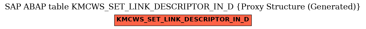 E-R Diagram for table KMCWS_SET_LINK_DESCRIPTOR_IN_D (Proxy Structure (Generated))