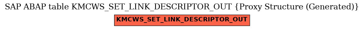 E-R Diagram for table KMCWS_SET_LINK_DESCRIPTOR_OUT (Proxy Structure (Generated))