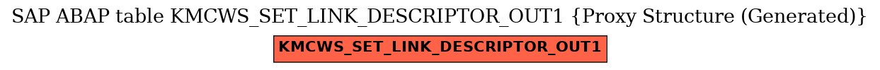 E-R Diagram for table KMCWS_SET_LINK_DESCRIPTOR_OUT1 (Proxy Structure (Generated))