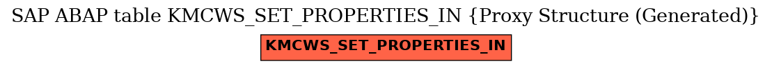 E-R Diagram for table KMCWS_SET_PROPERTIES_IN (Proxy Structure (Generated))