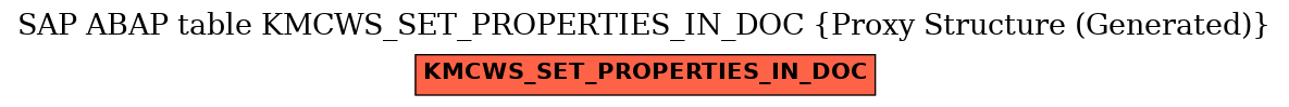 E-R Diagram for table KMCWS_SET_PROPERTIES_IN_DOC (Proxy Structure (Generated))