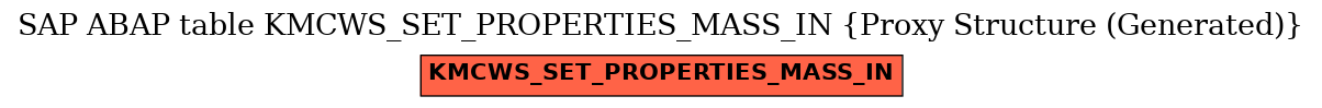 E-R Diagram for table KMCWS_SET_PROPERTIES_MASS_IN (Proxy Structure (Generated))