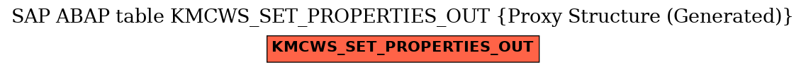E-R Diagram for table KMCWS_SET_PROPERTIES_OUT (Proxy Structure (Generated))