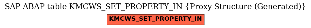 E-R Diagram for table KMCWS_SET_PROPERTY_IN (Proxy Structure (Generated))