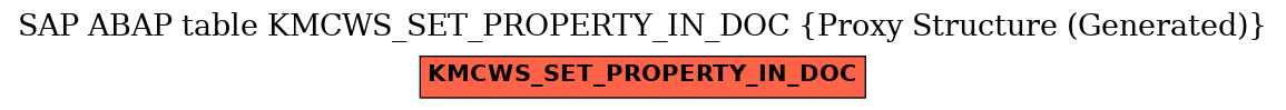 E-R Diagram for table KMCWS_SET_PROPERTY_IN_DOC (Proxy Structure (Generated))