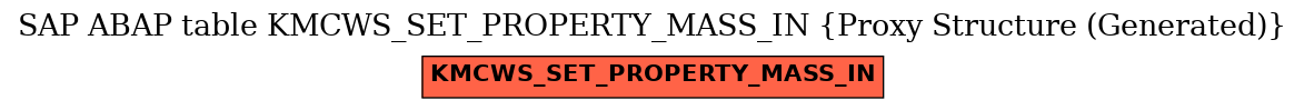 E-R Diagram for table KMCWS_SET_PROPERTY_MASS_IN (Proxy Structure (Generated))