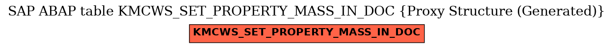E-R Diagram for table KMCWS_SET_PROPERTY_MASS_IN_DOC (Proxy Structure (Generated))