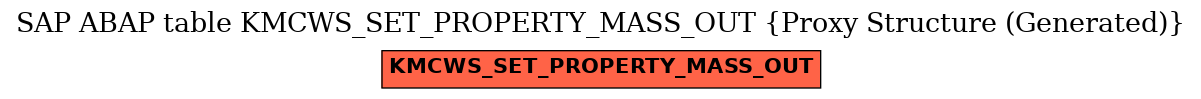 E-R Diagram for table KMCWS_SET_PROPERTY_MASS_OUT (Proxy Structure (Generated))
