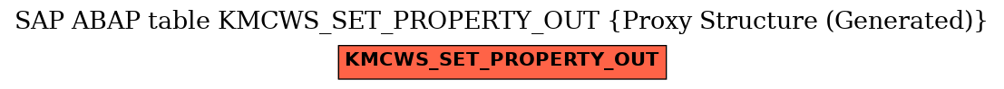 E-R Diagram for table KMCWS_SET_PROPERTY_OUT (Proxy Structure (Generated))