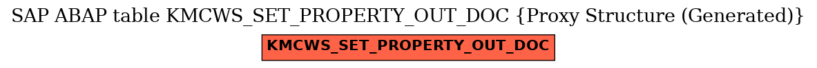 E-R Diagram for table KMCWS_SET_PROPERTY_OUT_DOC (Proxy Structure (Generated))