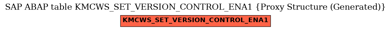 E-R Diagram for table KMCWS_SET_VERSION_CONTROL_ENA1 (Proxy Structure (Generated))