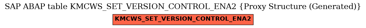 E-R Diagram for table KMCWS_SET_VERSION_CONTROL_ENA2 (Proxy Structure (Generated))