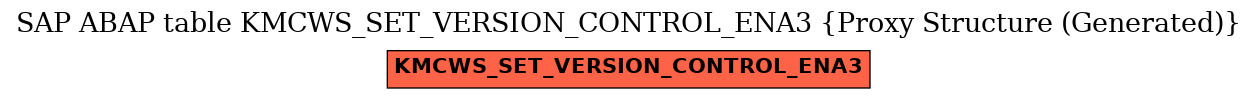 E-R Diagram for table KMCWS_SET_VERSION_CONTROL_ENA3 (Proxy Structure (Generated))