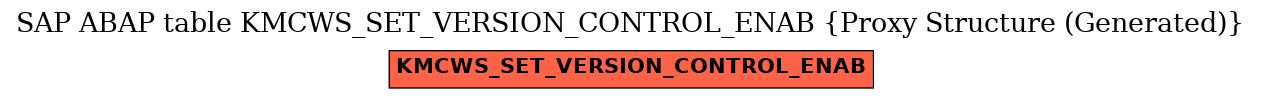 E-R Diagram for table KMCWS_SET_VERSION_CONTROL_ENAB (Proxy Structure (Generated))