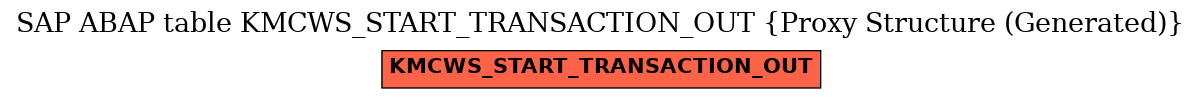 E-R Diagram for table KMCWS_START_TRANSACTION_OUT (Proxy Structure (Generated))