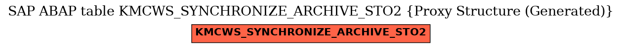 E-R Diagram for table KMCWS_SYNCHRONIZE_ARCHIVE_STO2 (Proxy Structure (Generated))