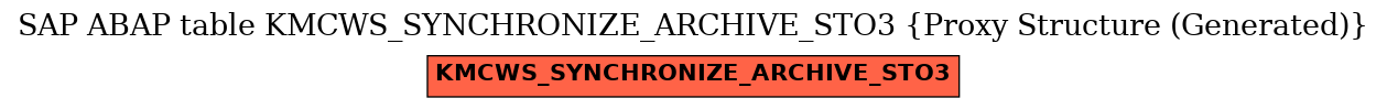 E-R Diagram for table KMCWS_SYNCHRONIZE_ARCHIVE_STO3 (Proxy Structure (Generated))