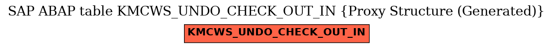 E-R Diagram for table KMCWS_UNDO_CHECK_OUT_IN (Proxy Structure (Generated))