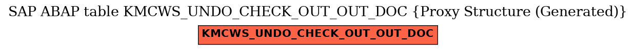 E-R Diagram for table KMCWS_UNDO_CHECK_OUT_OUT_DOC (Proxy Structure (Generated))