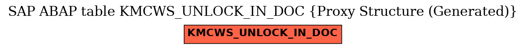 E-R Diagram for table KMCWS_UNLOCK_IN_DOC (Proxy Structure (Generated))