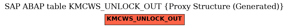 E-R Diagram for table KMCWS_UNLOCK_OUT (Proxy Structure (Generated))