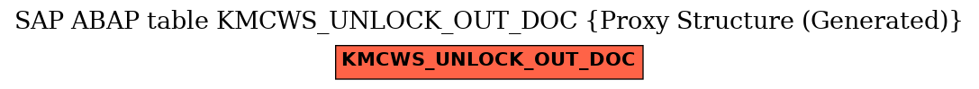 E-R Diagram for table KMCWS_UNLOCK_OUT_DOC (Proxy Structure (Generated))