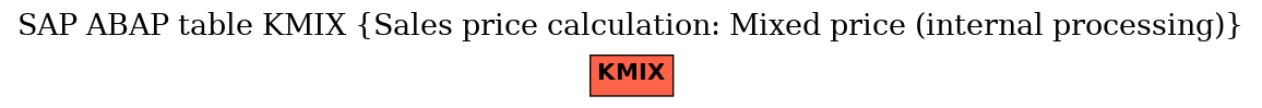 E-R Diagram for table KMIX (Sales price calculation: Mixed price (internal processing))