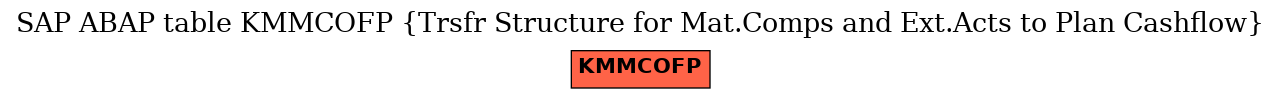 E-R Diagram for table KMMCOFP (Trsfr Structure for Mat.Comps and Ext.Acts to Plan Cashflow)