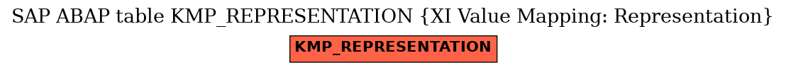 E-R Diagram for table KMP_REPRESENTATION (XI Value Mapping: Representation)