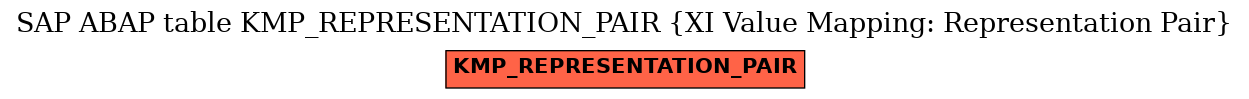 E-R Diagram for table KMP_REPRESENTATION_PAIR (XI Value Mapping: Representation Pair)