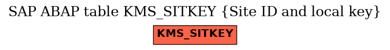 E-R Diagram for table KMS_SITKEY (Site ID and local key)