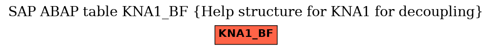 E-R Diagram for table KNA1_BF (Help structure for KNA1 for decoupling)