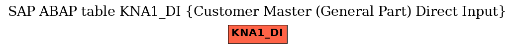 E-R Diagram for table KNA1_DI (Customer Master (General Part) Direct Input)