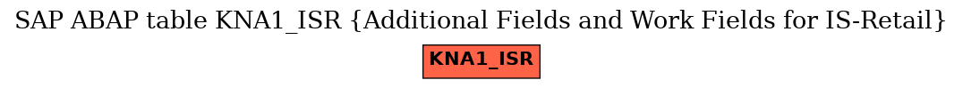 E-R Diagram for table KNA1_ISR (Additional Fields and Work Fields for IS-Retail)